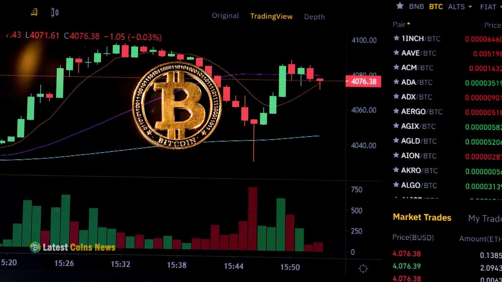 How to Read a Bitcoin Logarithmic Chart