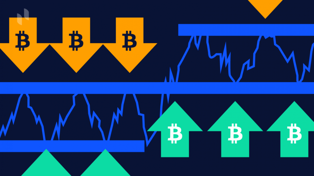 Bitcoin Key Resistance