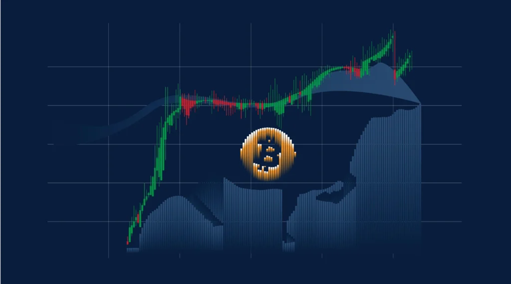 Bullish Sentiment Strong