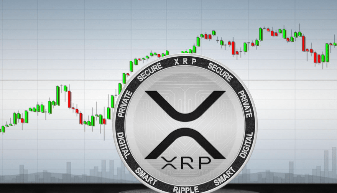 XRP Death Cross Whale Activity