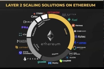 Ethereum’s 5-Year Roadmap
