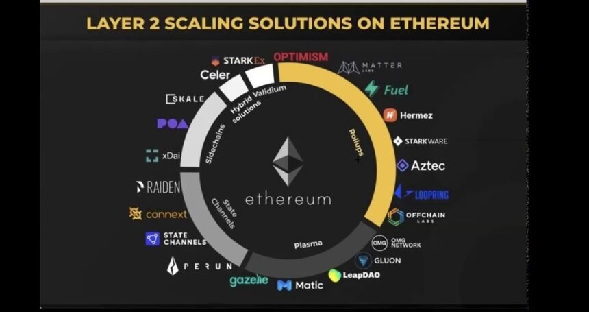 Ethereum’s 5-Year Roadmap
