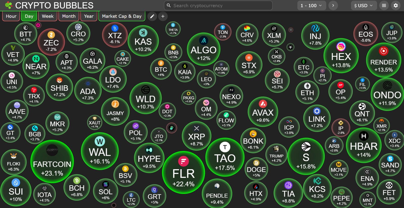 Fartcoin: Meme Cryptocurrency with DeFi, NFTs on Solana