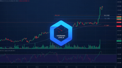 Chainlink Price Chart Analysis Key Support & Resistance Levels for 2025