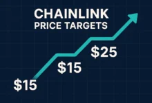 Chainlink price targets