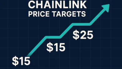 Chainlink price targets