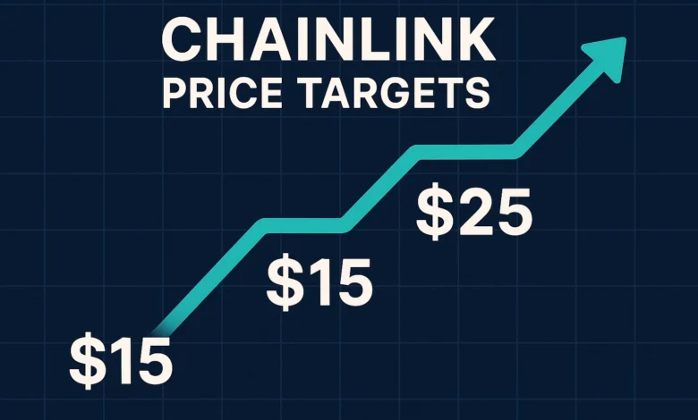 Chainlink price targets