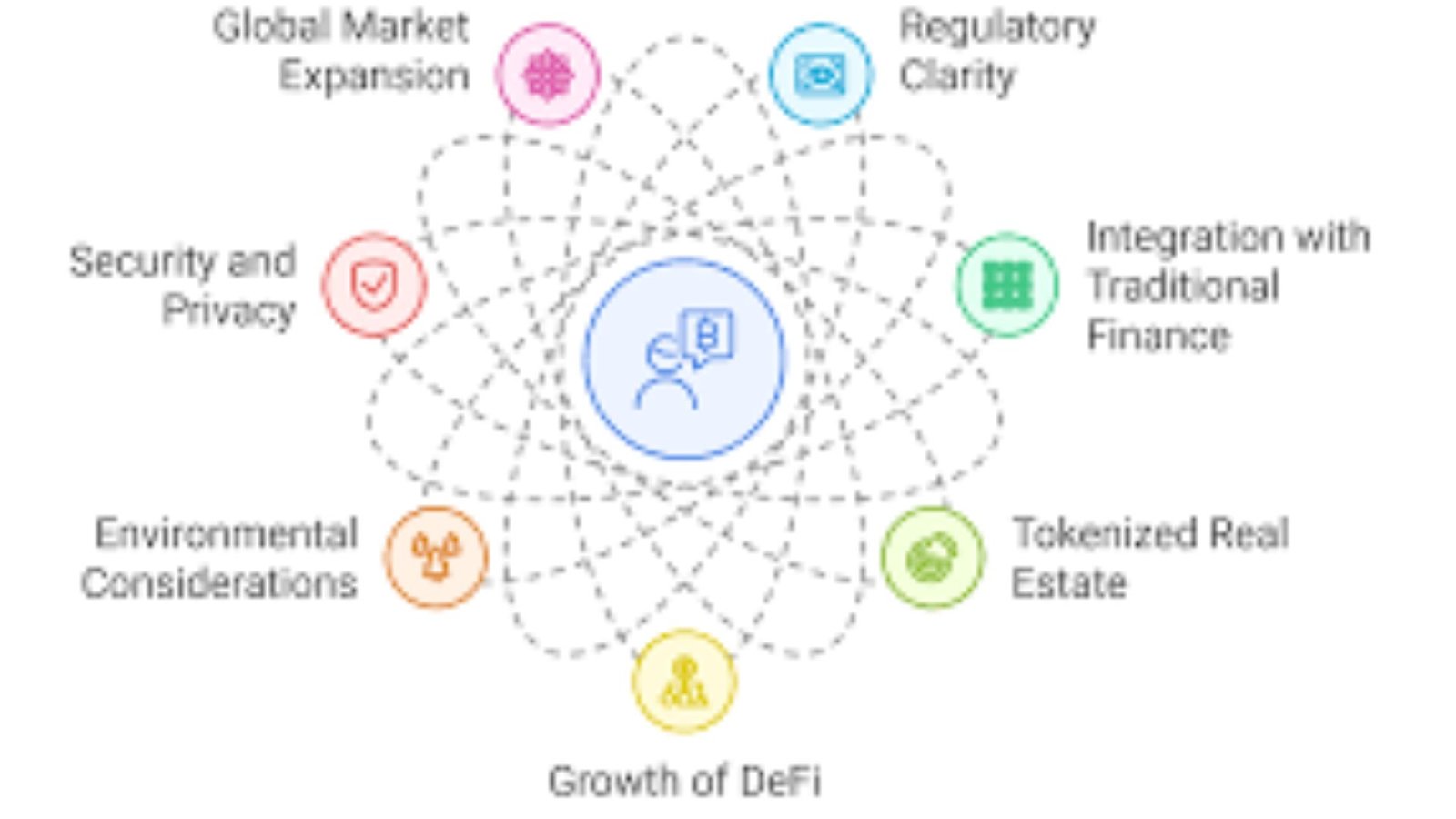 Global Implications for Fund Tokenization