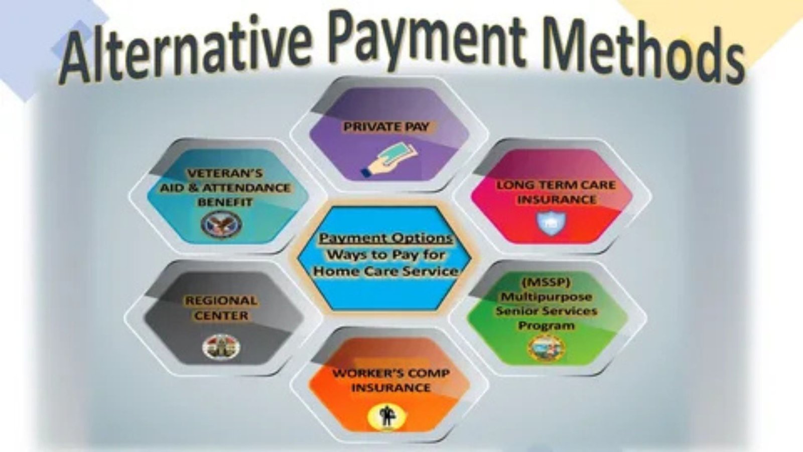 Alternative Payment Methods