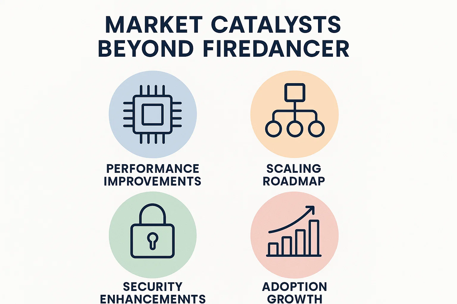 Market Catalysts Beyond Firedancer