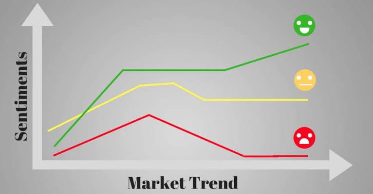 Market Sentiment and Social Indicators