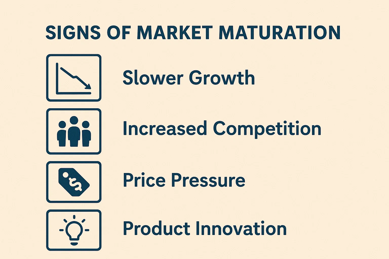 Signs of Market Maturation