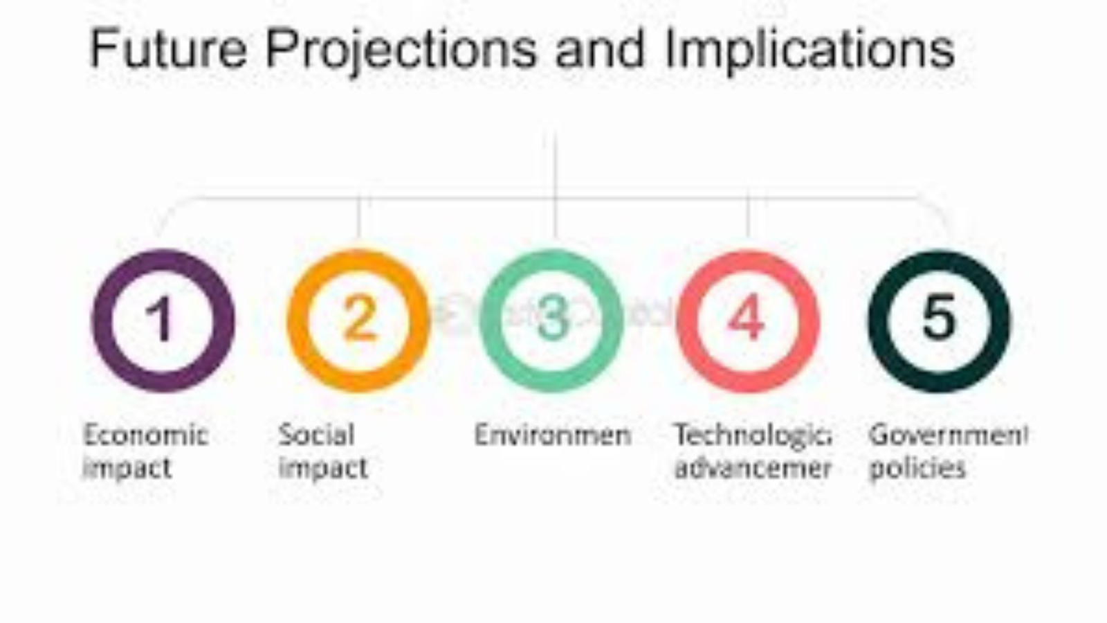 Strategic Implications and Future Projections