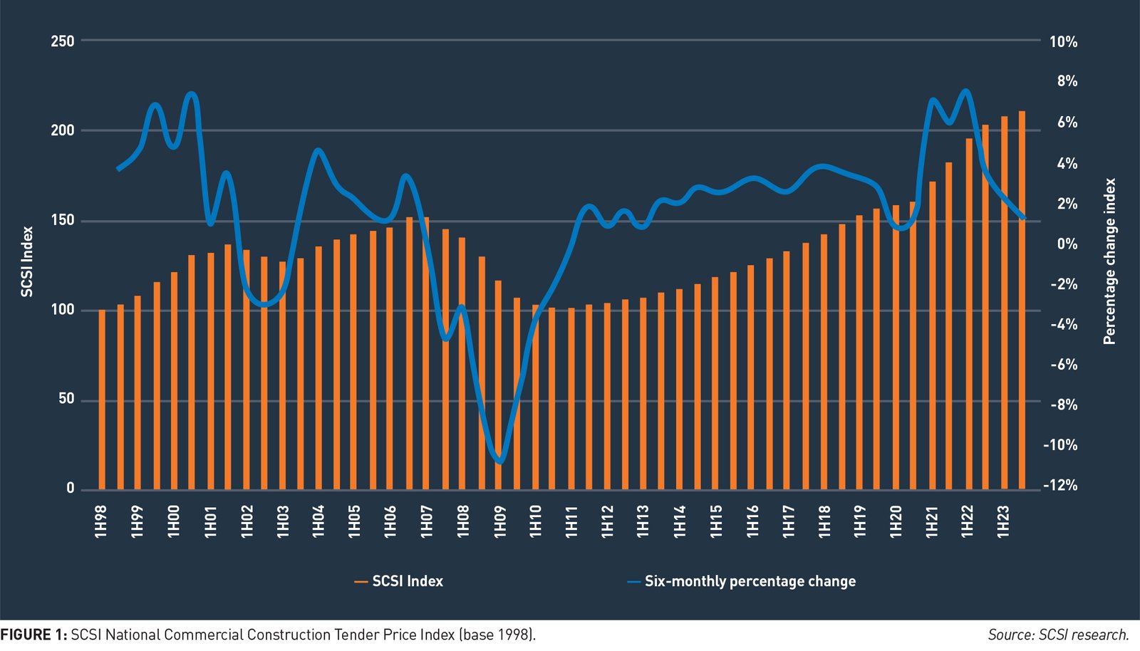 CPI Data Sparks Market Uncertainty