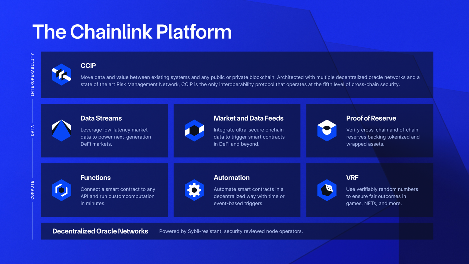 Chainlink's Oracle Dominance in the Blockchain Ecosystem