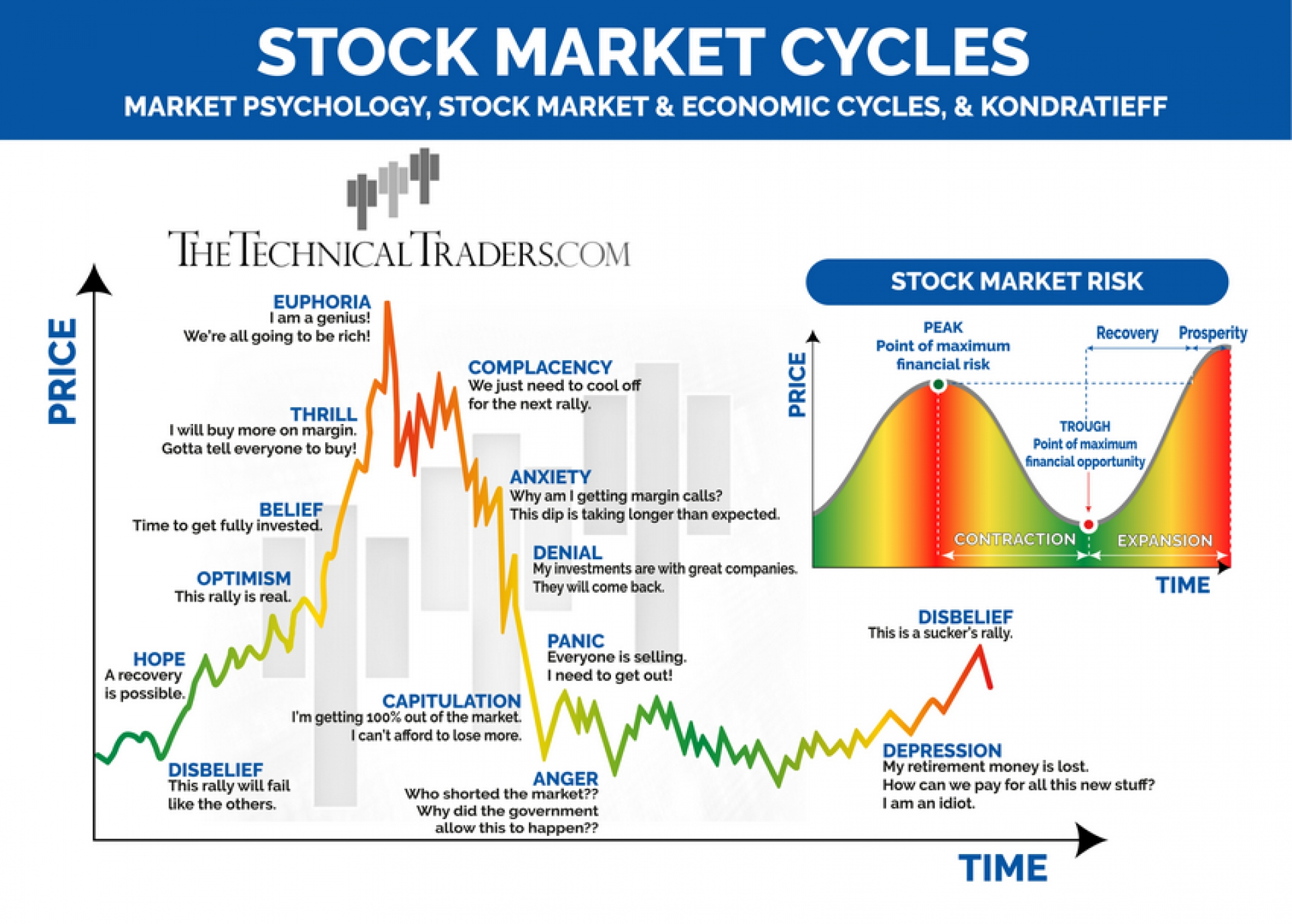 Historical Patterns and Market Cycle Dynamics