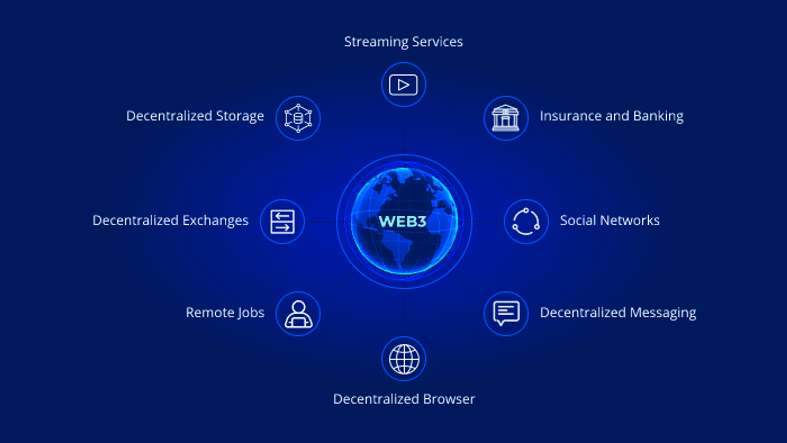 Impact on the Broader Web3 Ecosystem