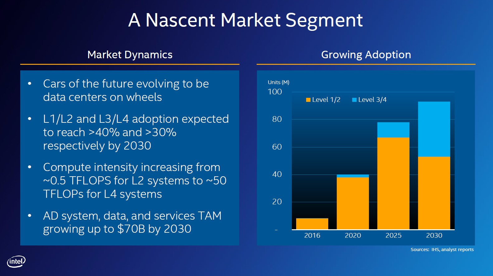 Market Dynamics and Growth Catalysts