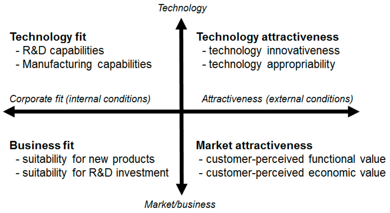 Technical Capabilities and Features