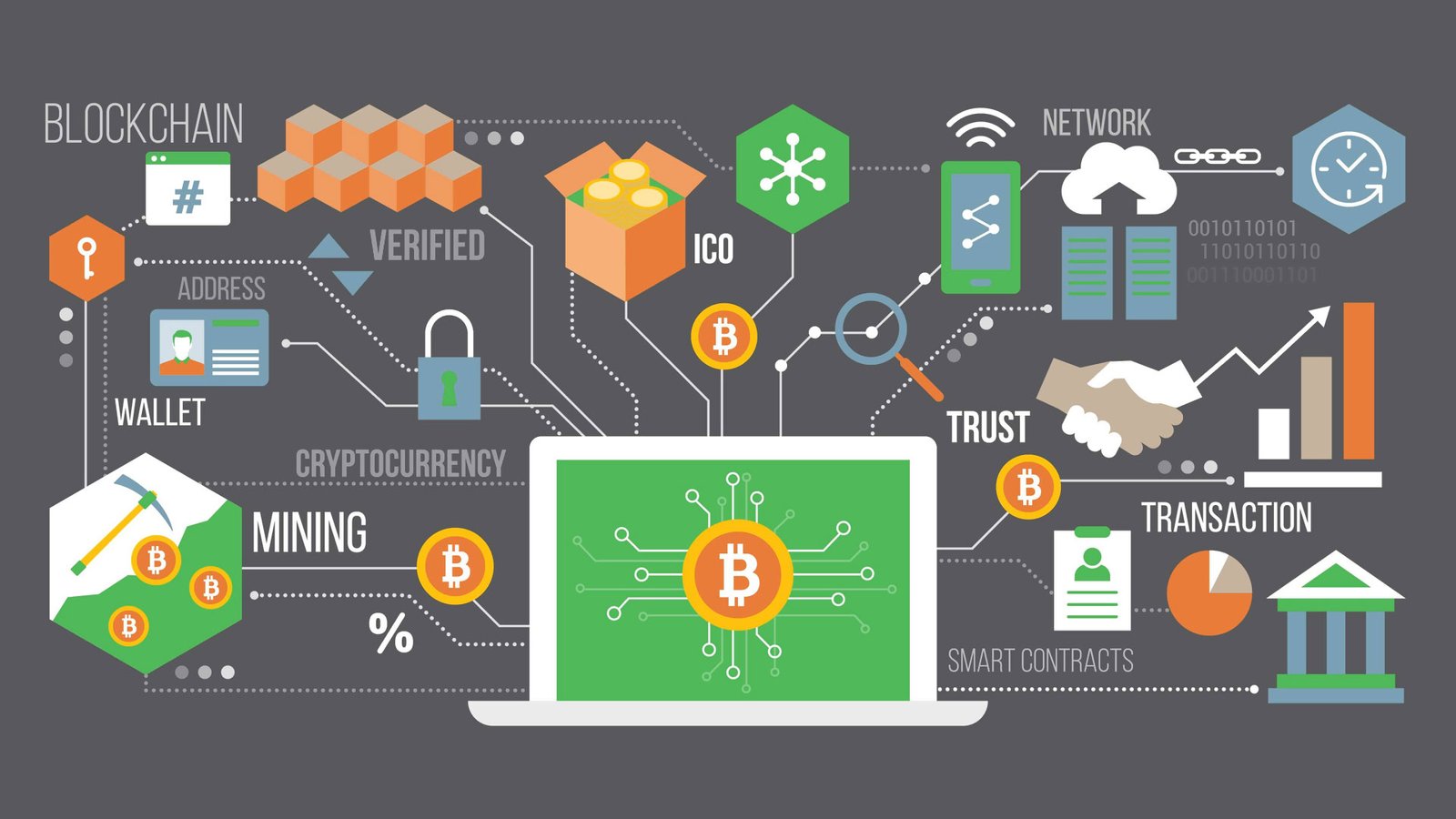 The Strategic Advantage of Base Blockchain Integration