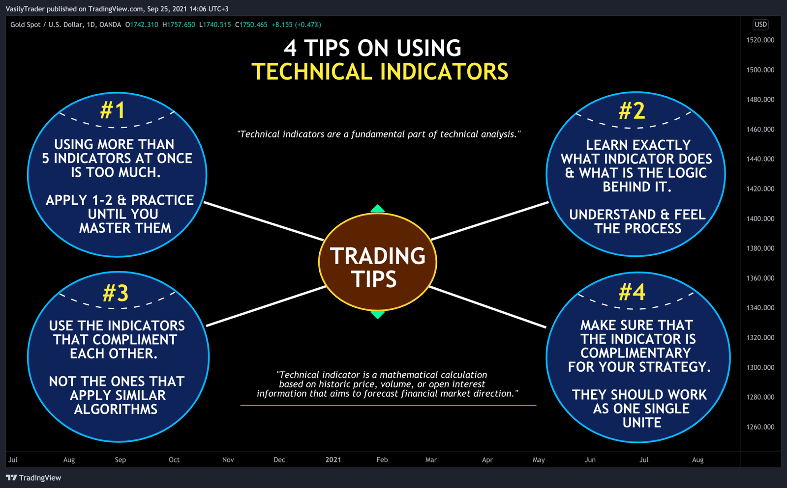 The Trader's Prediction: Technical Analysis Behind the Warning