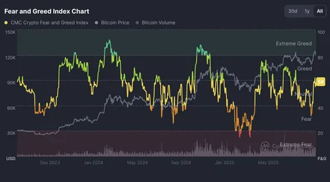 Bitcoin Worst Q4 Since 2018 Market Analysis & Predictions